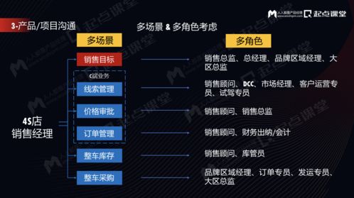 TOB产品规划三步走 奠定公司与个人的双赢未来