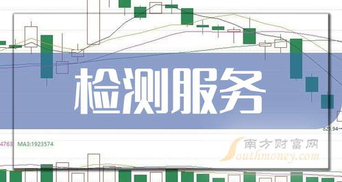 2024年检测服务概念受益上市公司解读 业务承揽新格局下的投资机会梳理（10月9日）