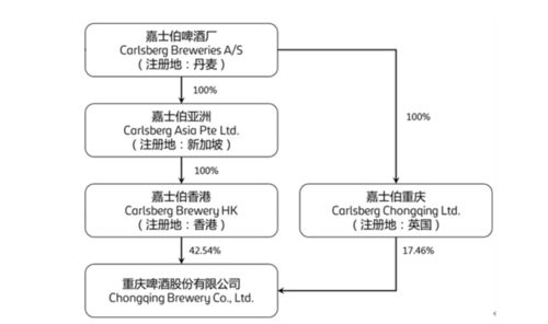 重庆啤酒业绩复苏 高端遇瓶颈，投资者仍需保持警惕
