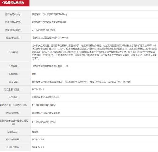 允许他人以本单位名义承揽工程 北京城建远东建设投资集团被